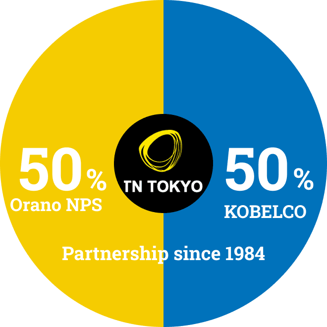 Orano NPS：KOBELCO＝50%：50%（Partnership since 1984）