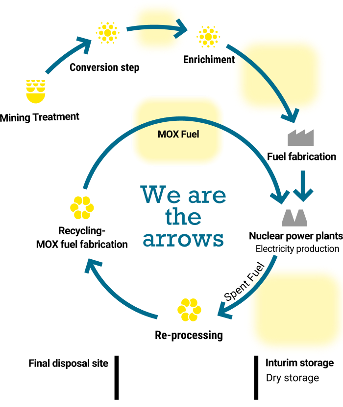 Please click on the image to learn more